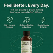 Lymphatic Drainage Drops